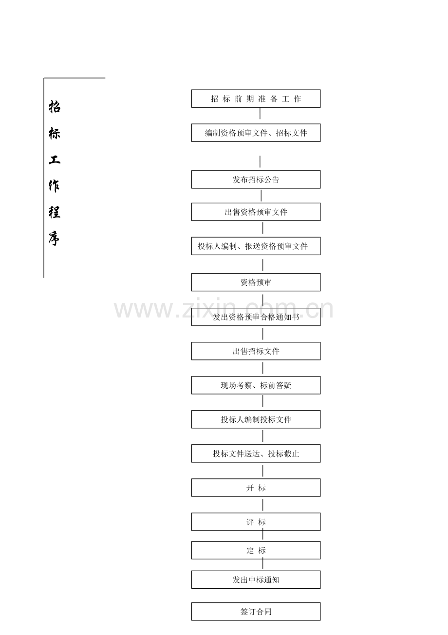 总体项目管理流程.doc_第3页