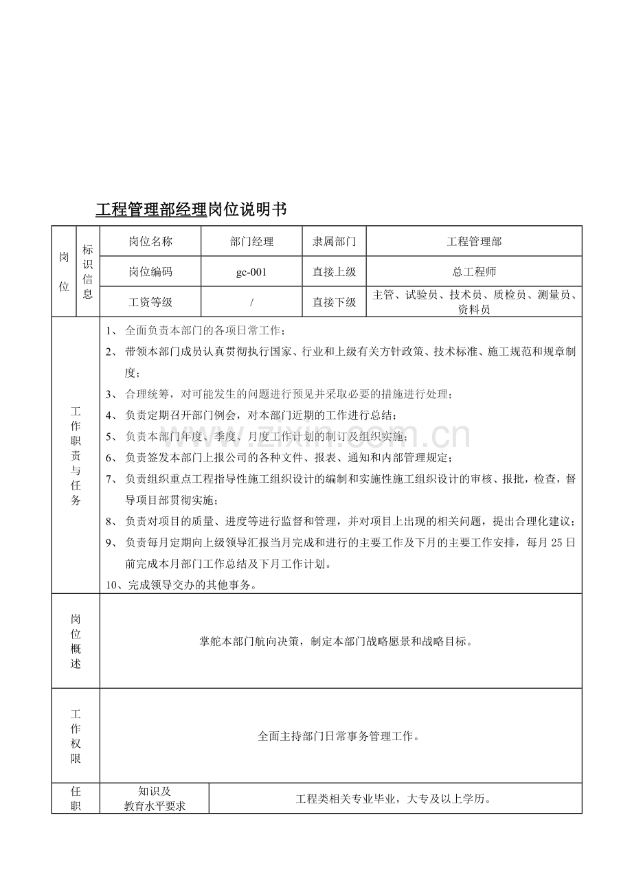 岗位说明书(工程部).doc_第1页