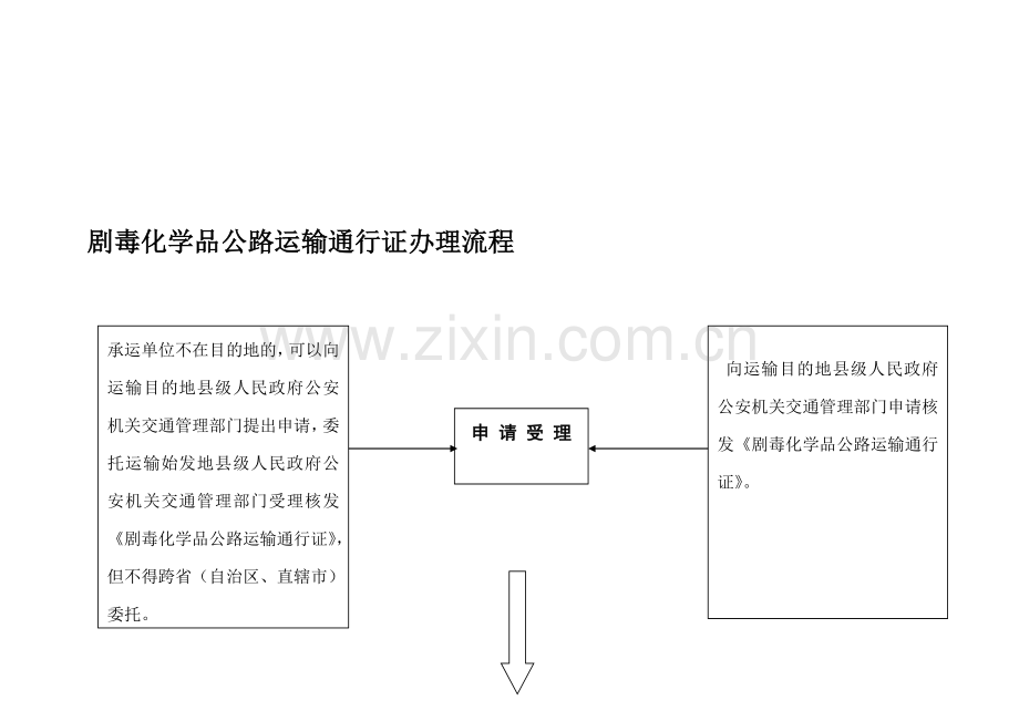 剧毒化学品公路运输通行证办理流程.doc_第1页