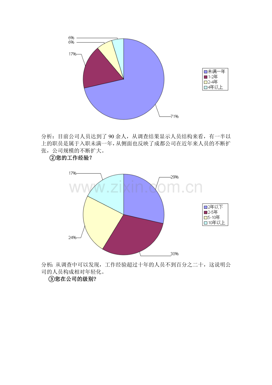 嘉裕集团2013年度员工满意度调查问卷分析报告.doc_第2页