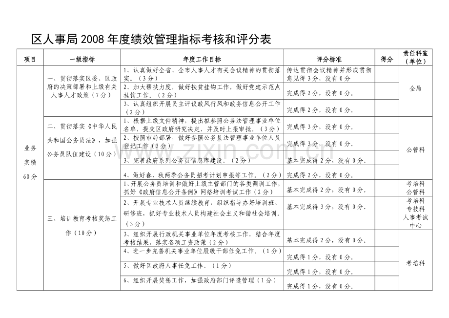 区人事局2008年度绩效管理指标考核和评分表.doc_第1页