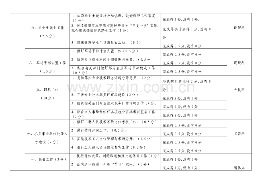 区人事局2008年度绩效管理指标考核和评分表.doc_第3页