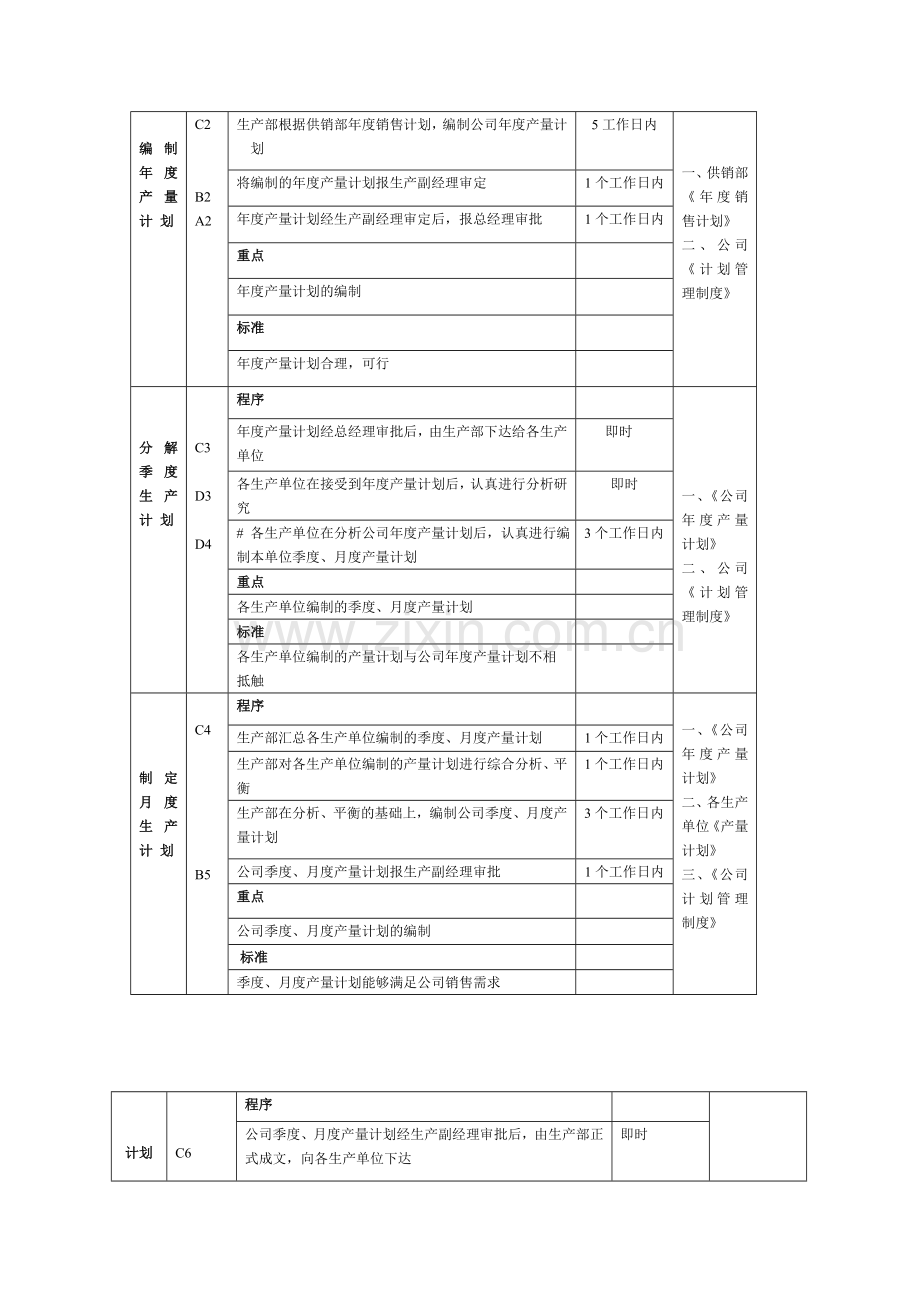 2企业产量计划管理流程图及工作标准.doc_第3页