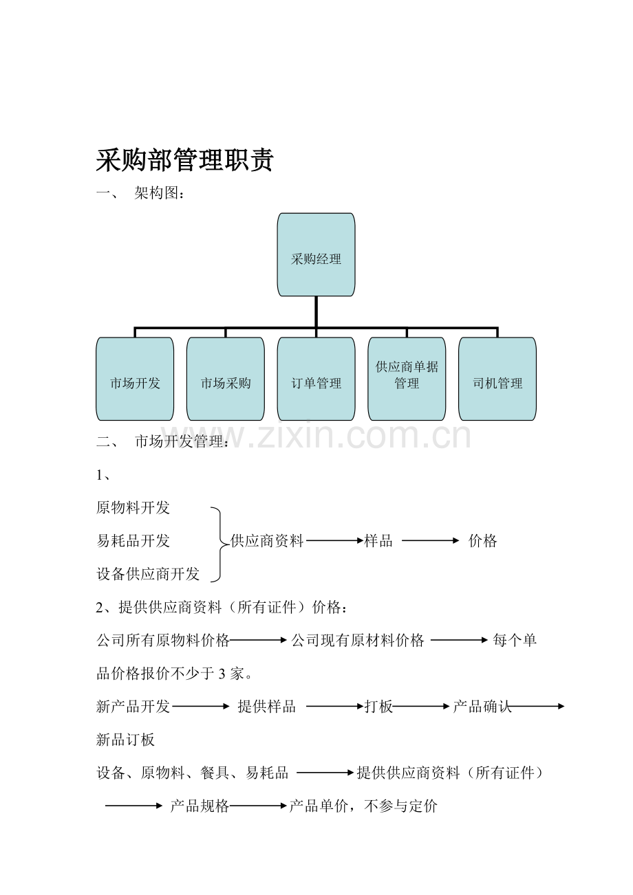 2010采购部管理制度.doc_第1页