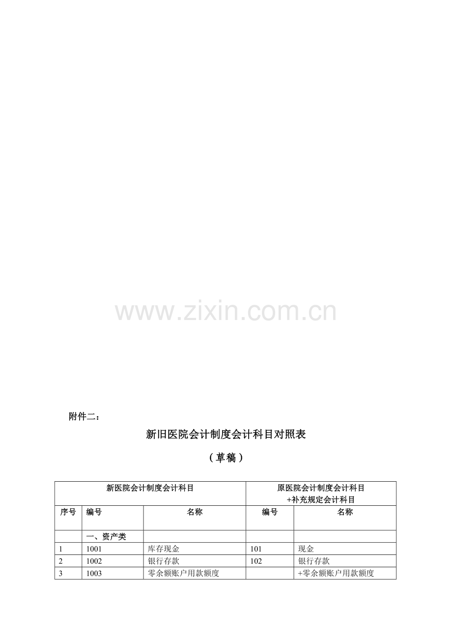 新旧医院会计制度会计科目对照表.doc_第1页