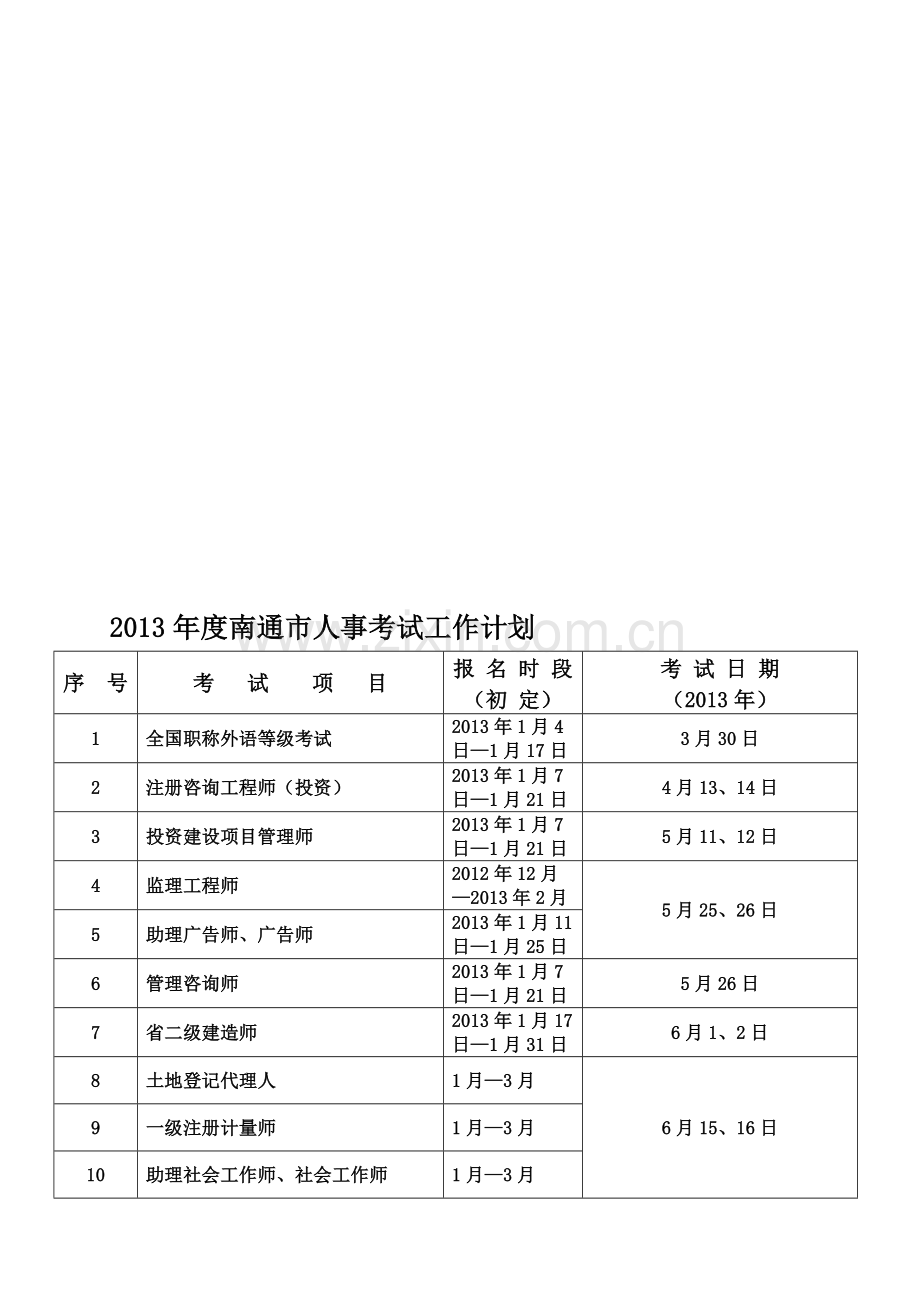 2013年度南通市人事考试工作计划.doc_第1页