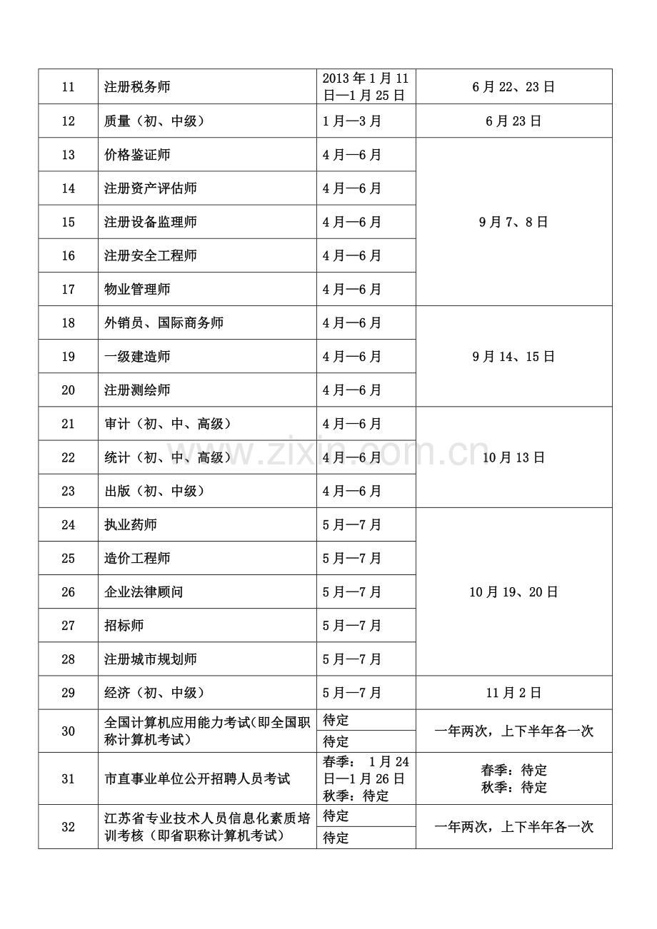 2013年度南通市人事考试工作计划.doc_第2页