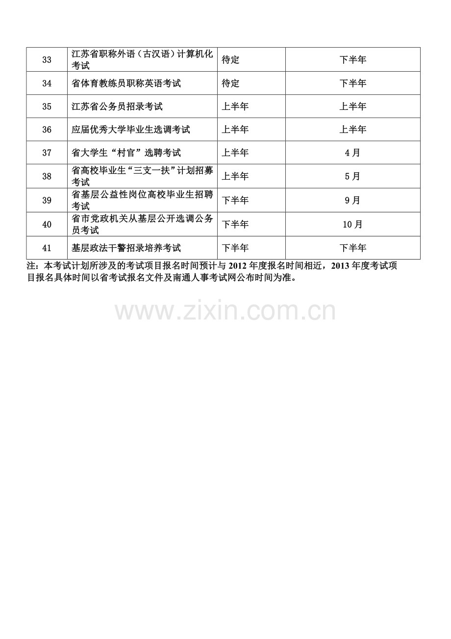 2013年度南通市人事考试工作计划.doc_第3页