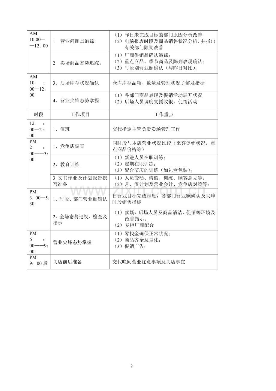 超市管理制度20141027.doc_第2页