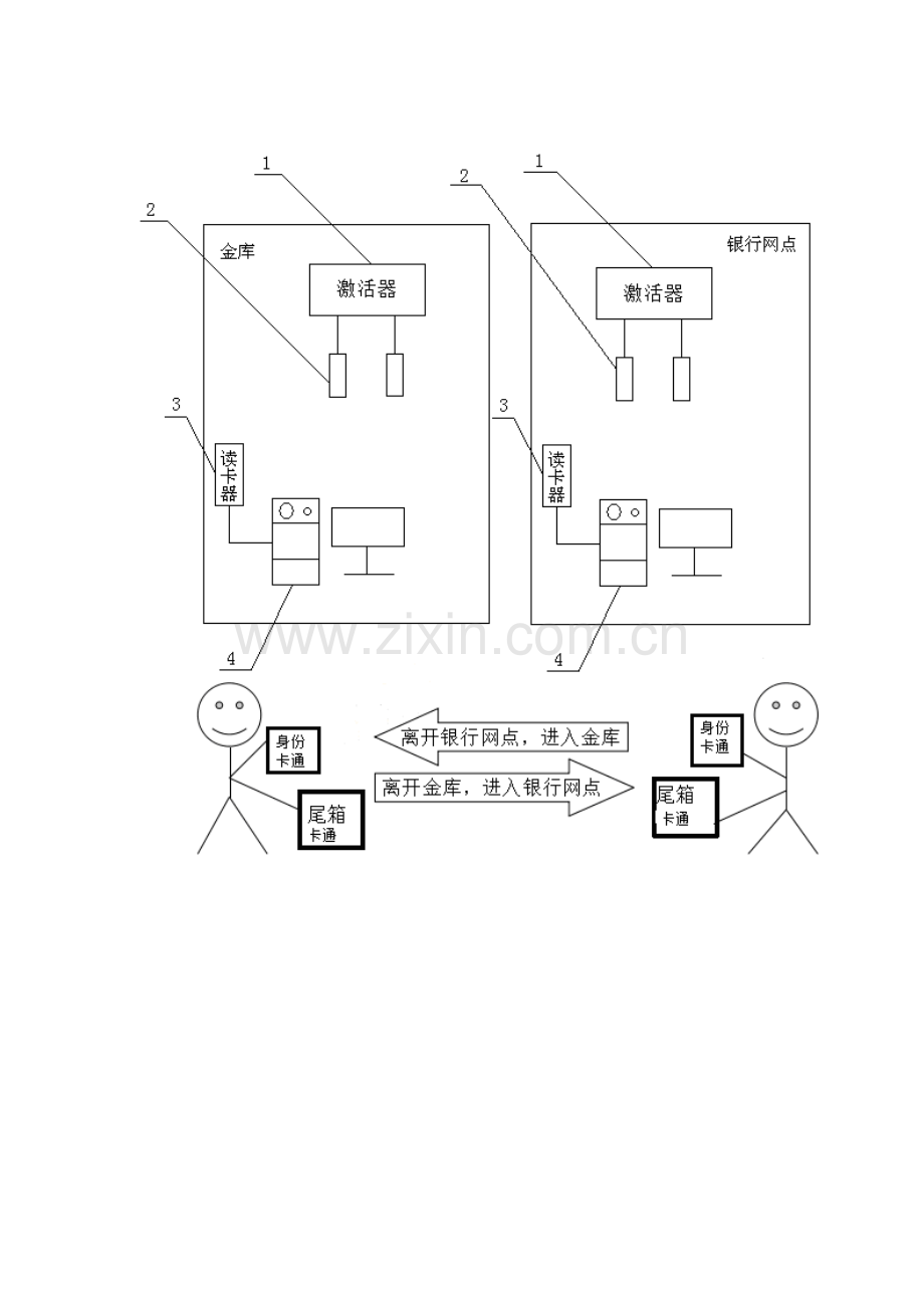 (实用新型)基于射频识别技术的银行尾箱安全管理系统--实用新型报告.doc_第2页