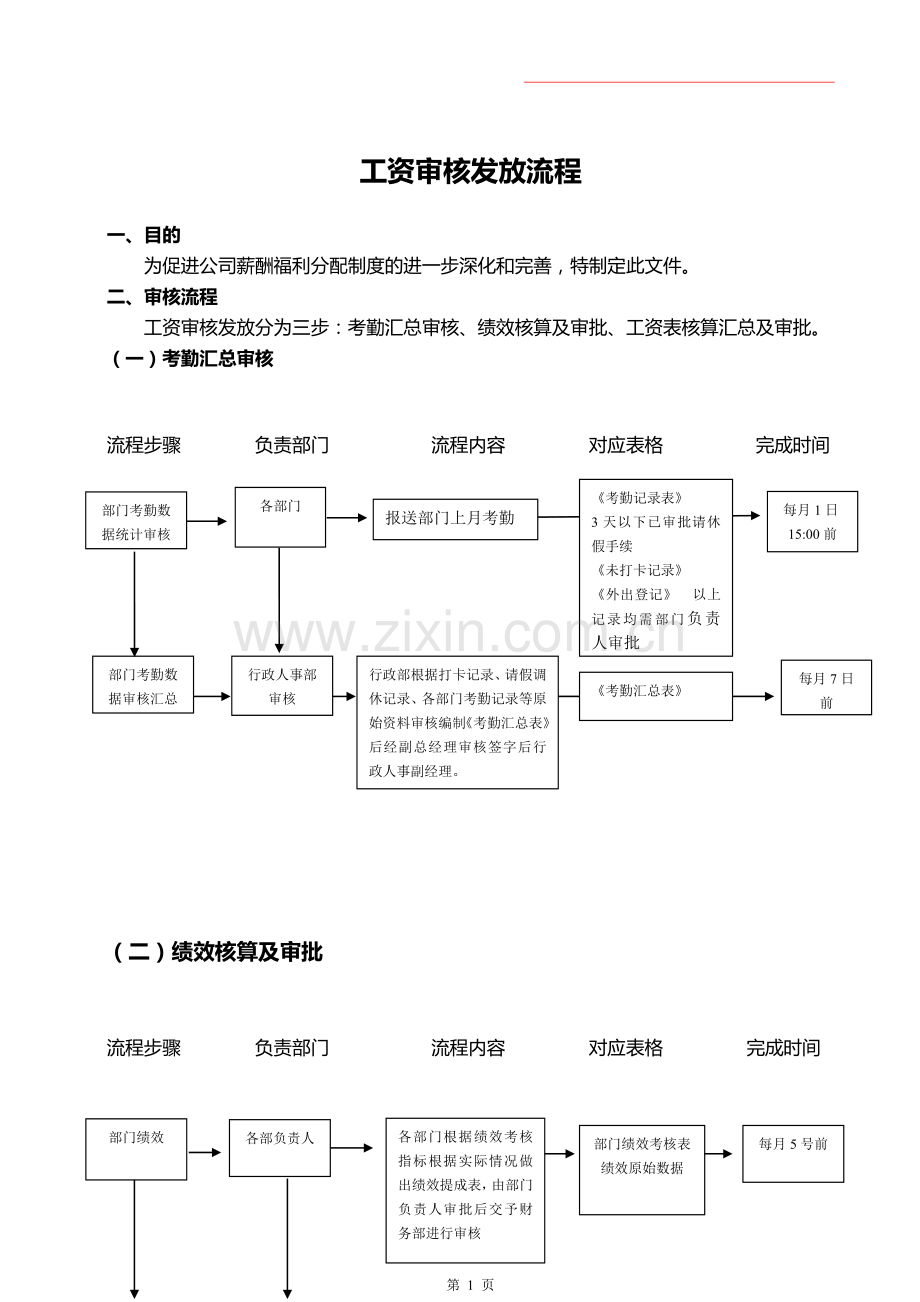 工资审核发放流程.doc_第1页