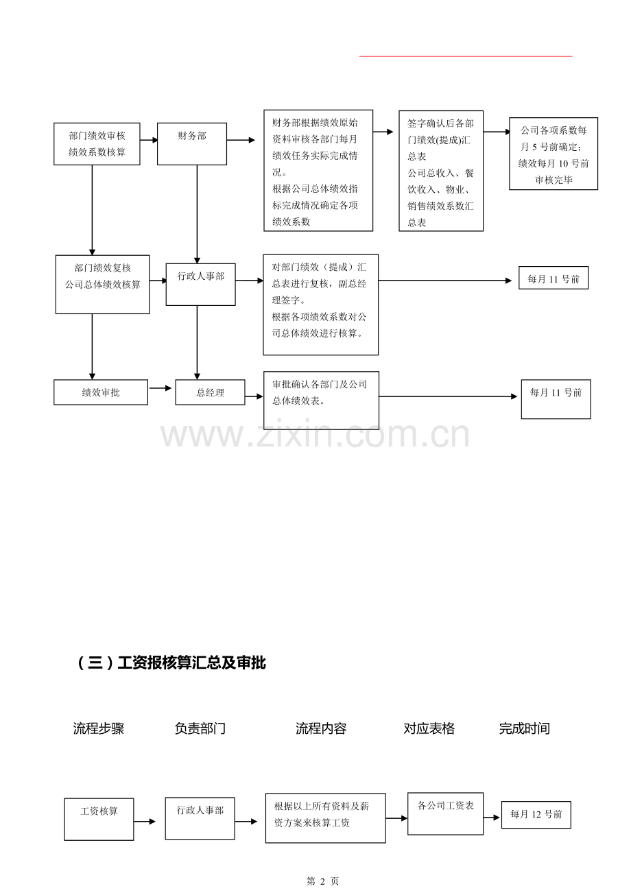 工资审核发放流程.doc_第2页