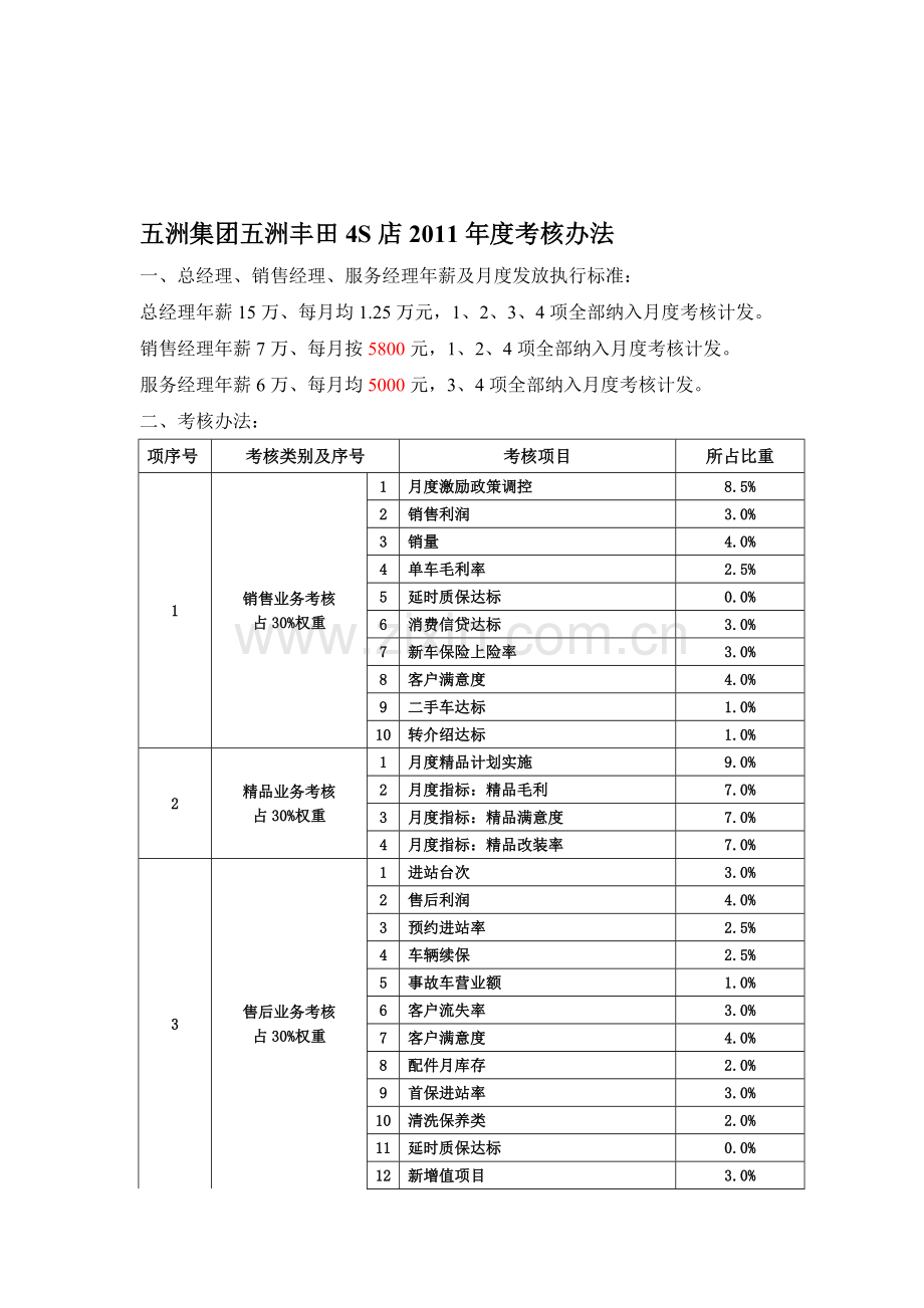 五洲集团五洲丰田4S店2011年度考核办法2.doc_第1页