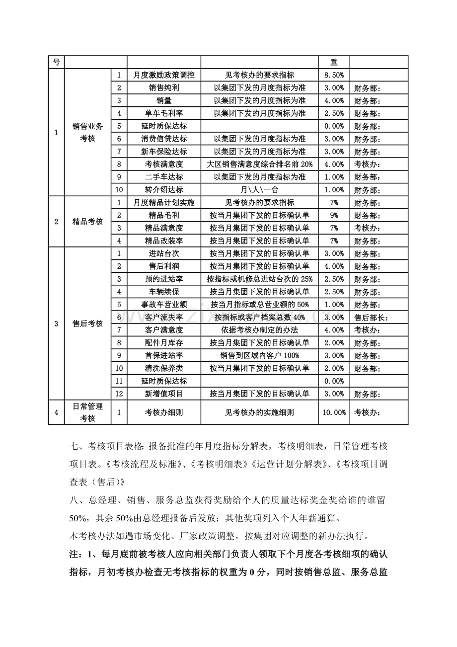 五洲集团五洲丰田4S店2011年度考核办法2.doc_第3页