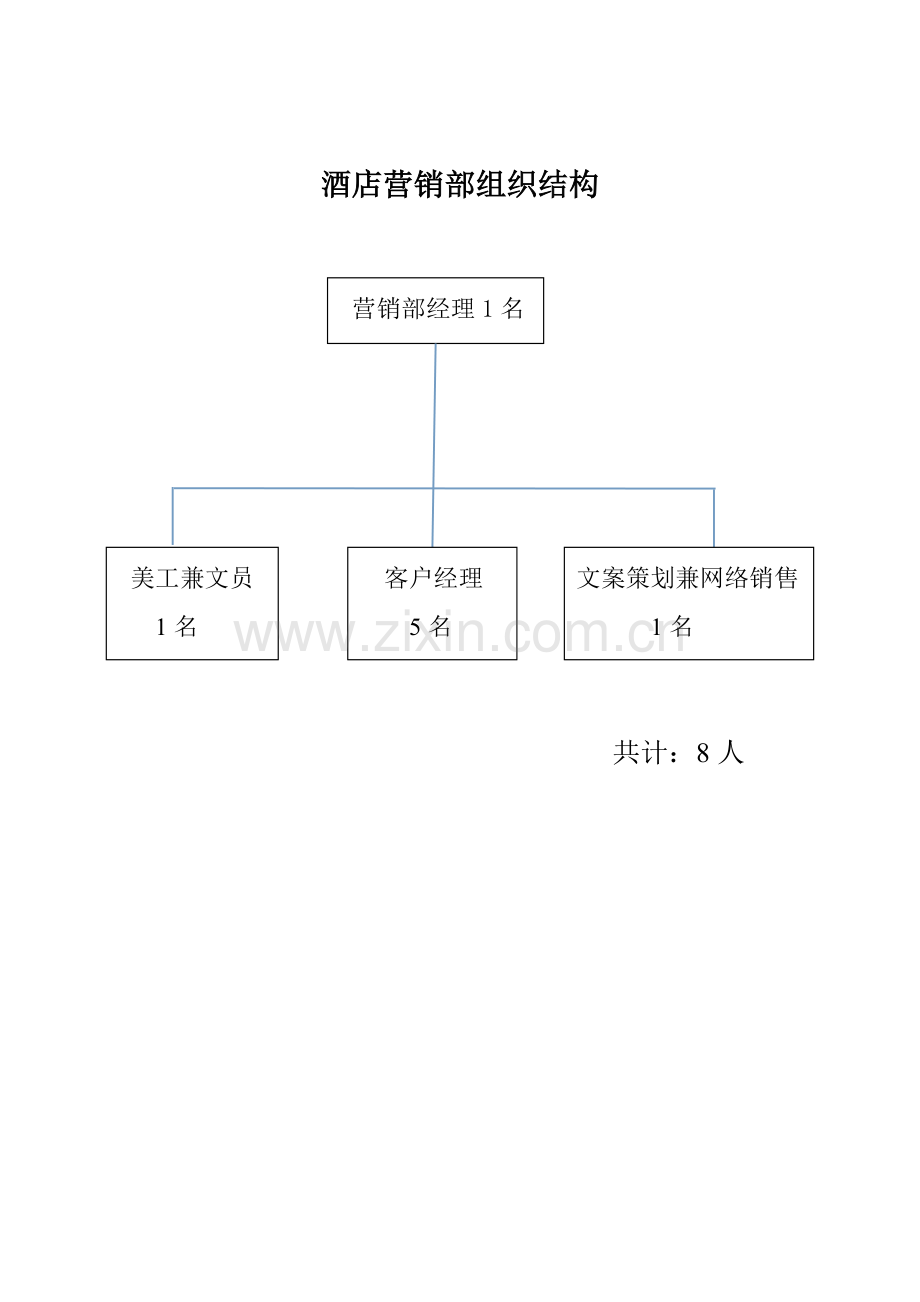 酒店营销部工资提成方案.doc_第1页