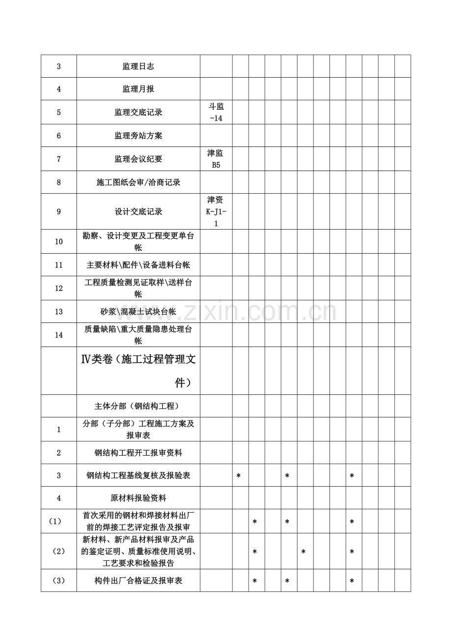 工程监理资料管理及归档目录-2.doc_第3页