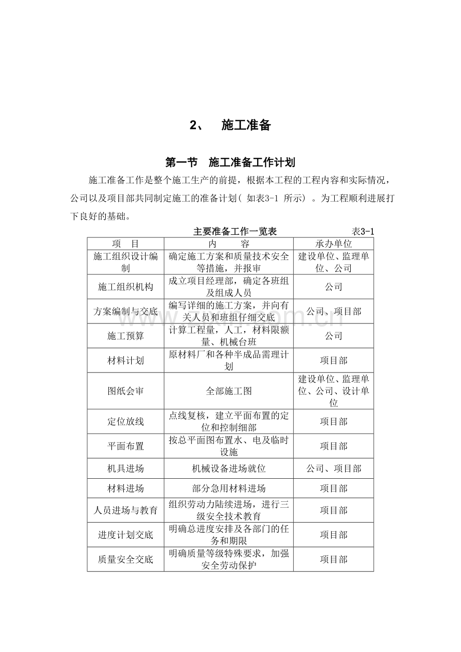 华都施工组织空调.doc_第2页