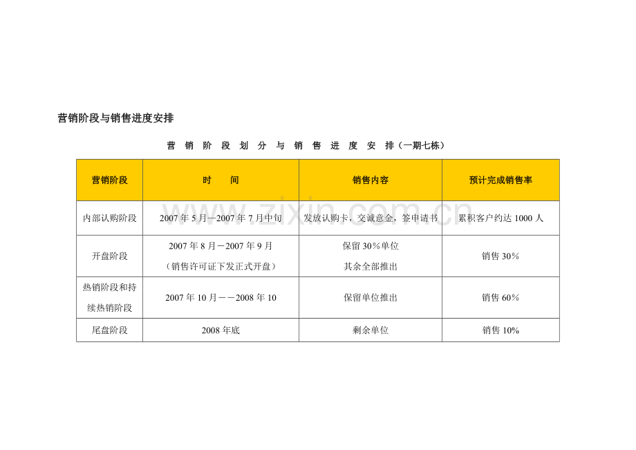 房地产某项目营销工作流程排期.doc_第1页