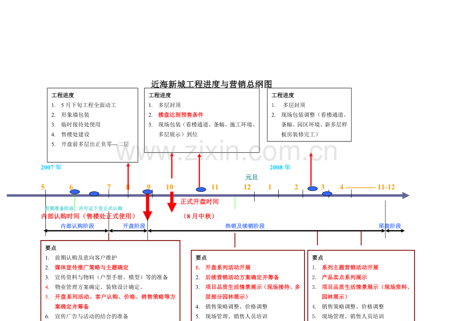 房地产某项目营销工作流程排期.doc_第2页