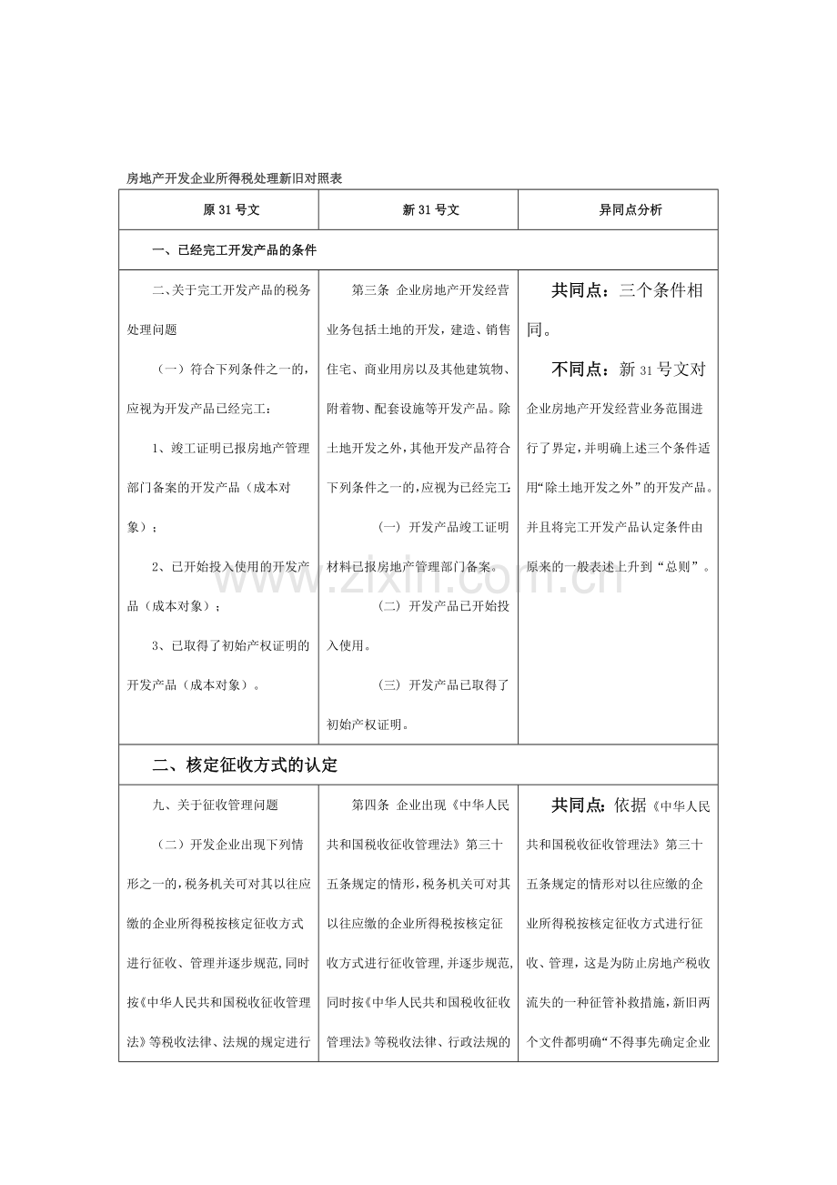 房地产开发企业所得税处理新旧对照表2.doc_第1页