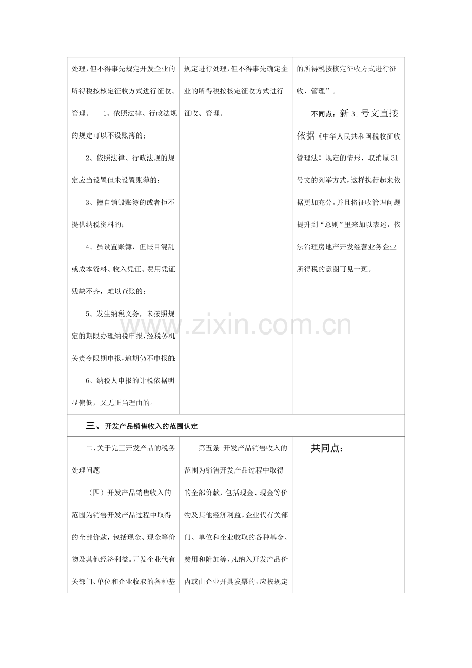 房地产开发企业所得税处理新旧对照表2.doc_第2页