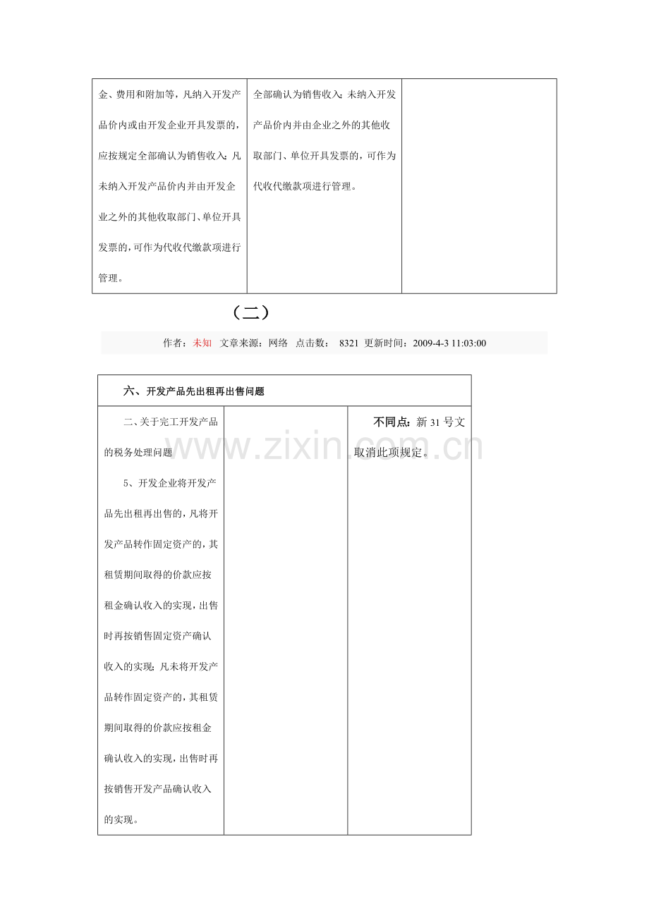 房地产开发企业所得税处理新旧对照表2.doc_第3页