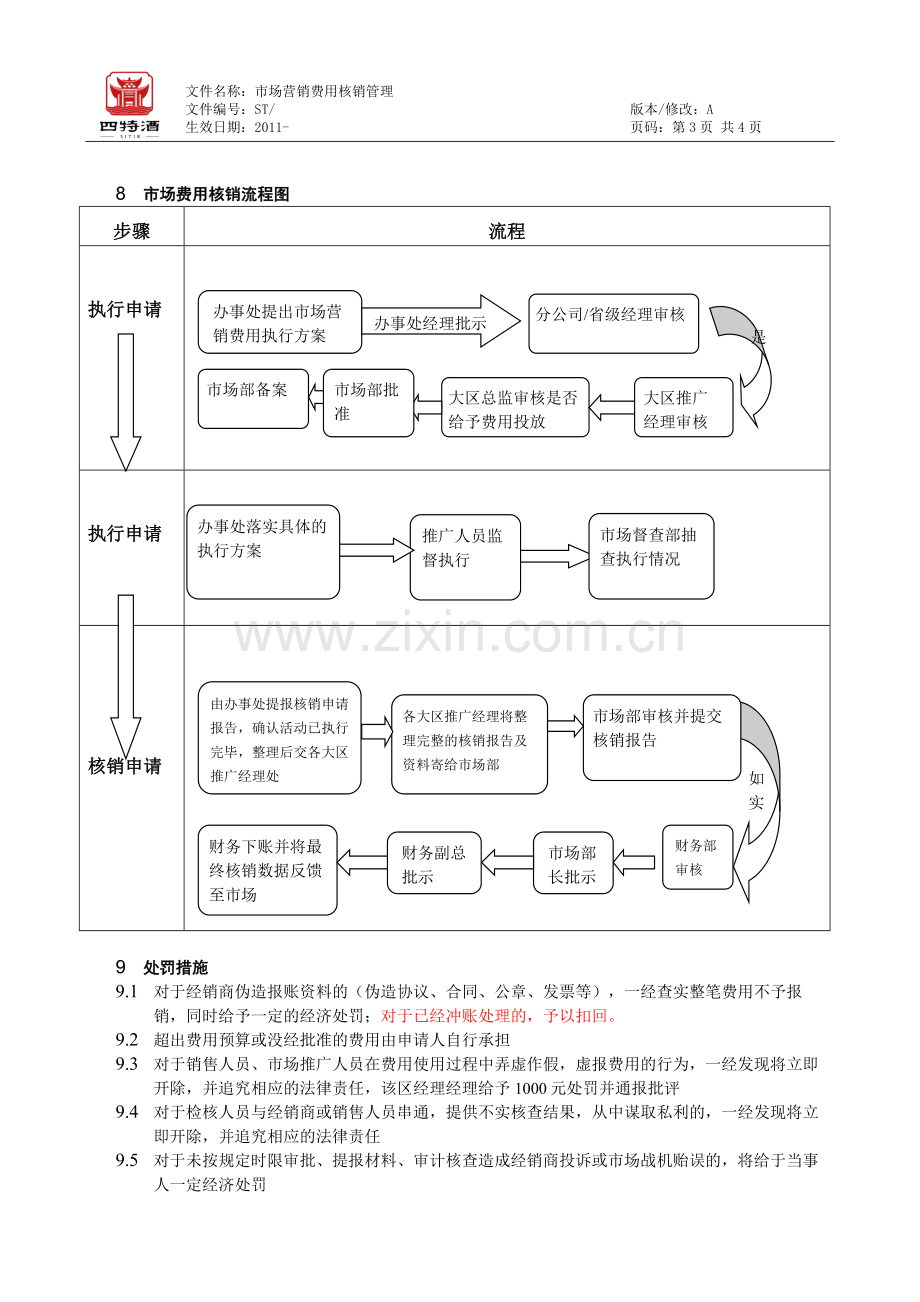 市场营销费用核销管理制度.doc_第3页