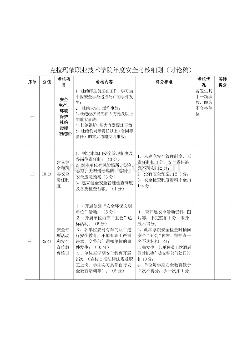 克拉玛依职业技术学院年度安全考核细则(讨论稿).doc_第3页