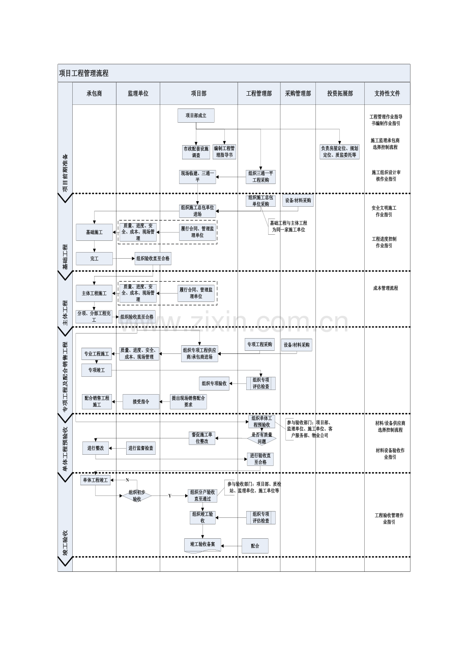 JSLT-OP-XM-001-项目工程管理流程.doc_第2页
