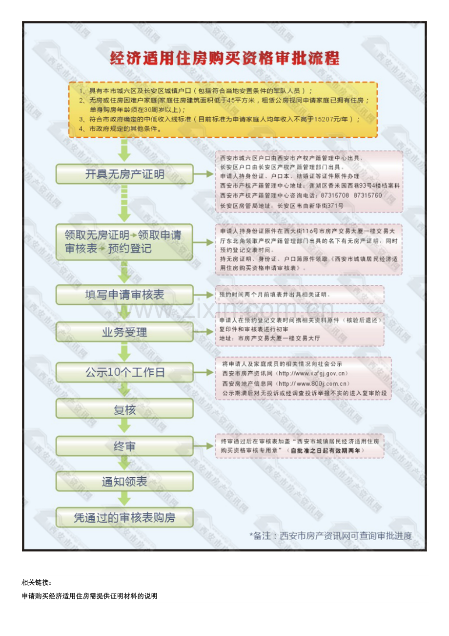 申购经适房审批流程.doc_第2页