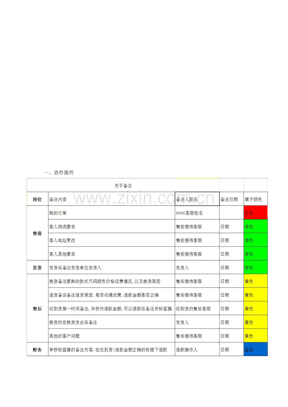 淘宝售后工作流程.doc_第1页