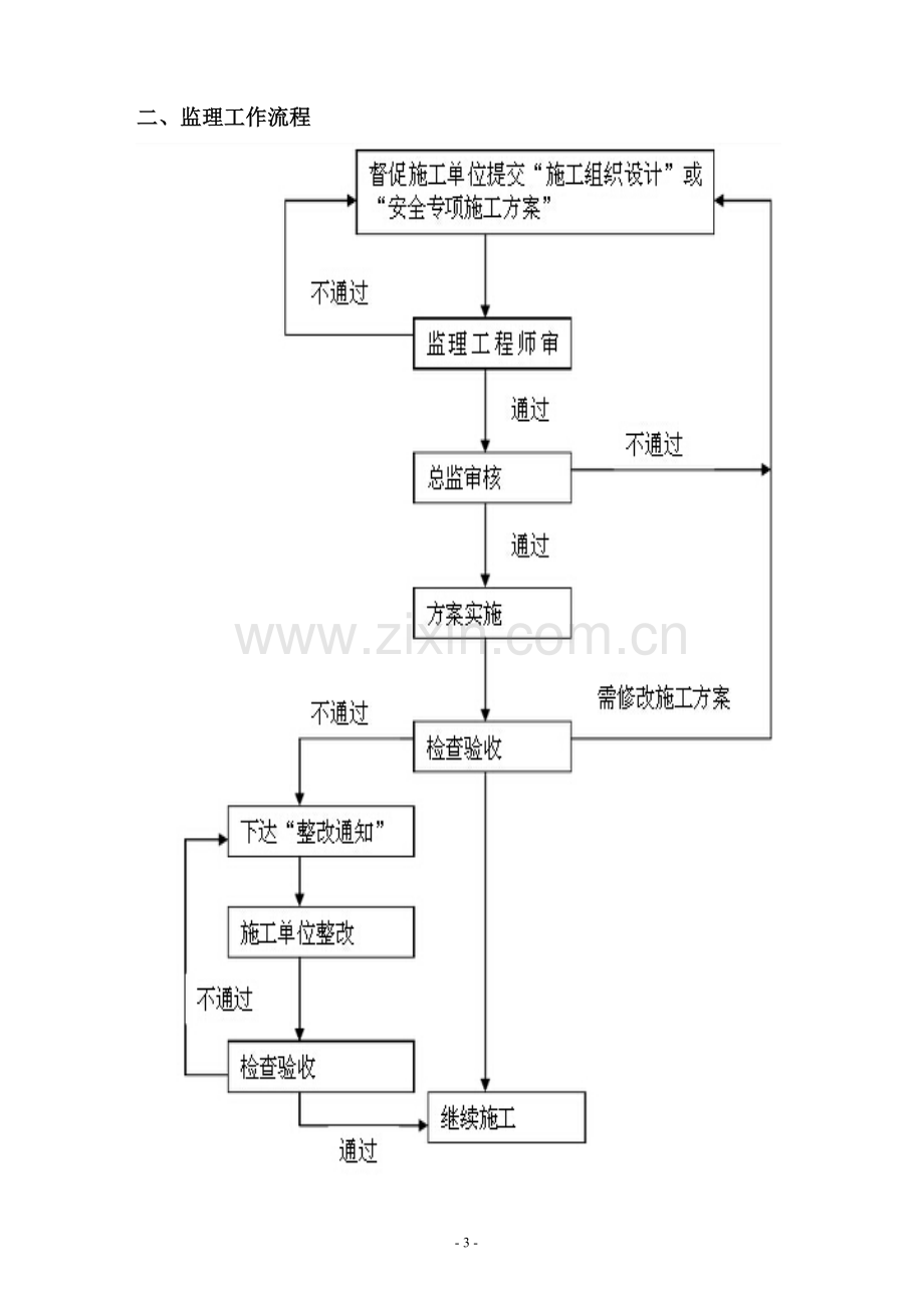 安全文明施工监理细则.doc_第3页