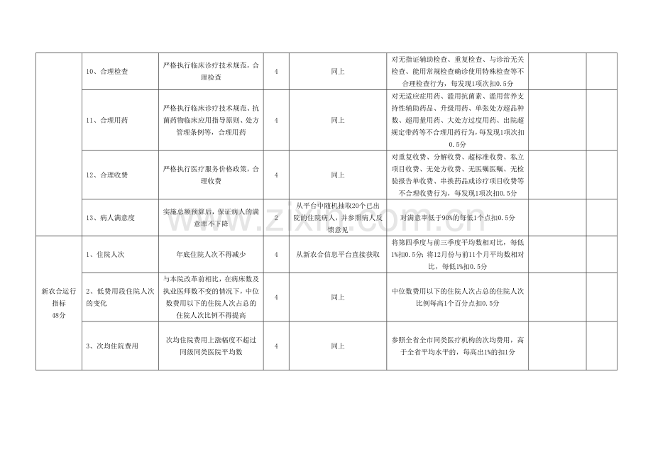 住院总额预算管理考核表.doc_第3页