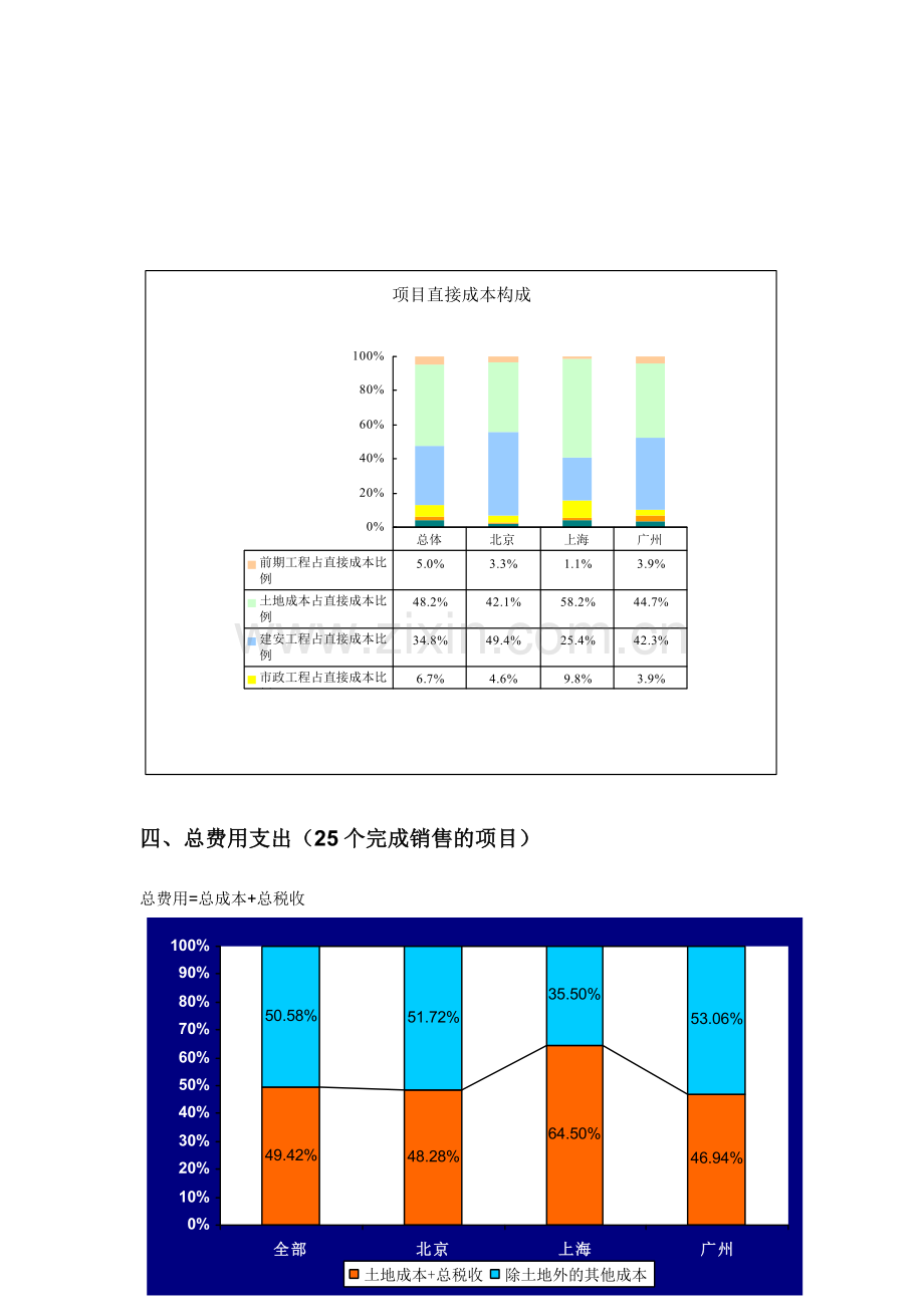 房地产成本调查报告.doc_第3页