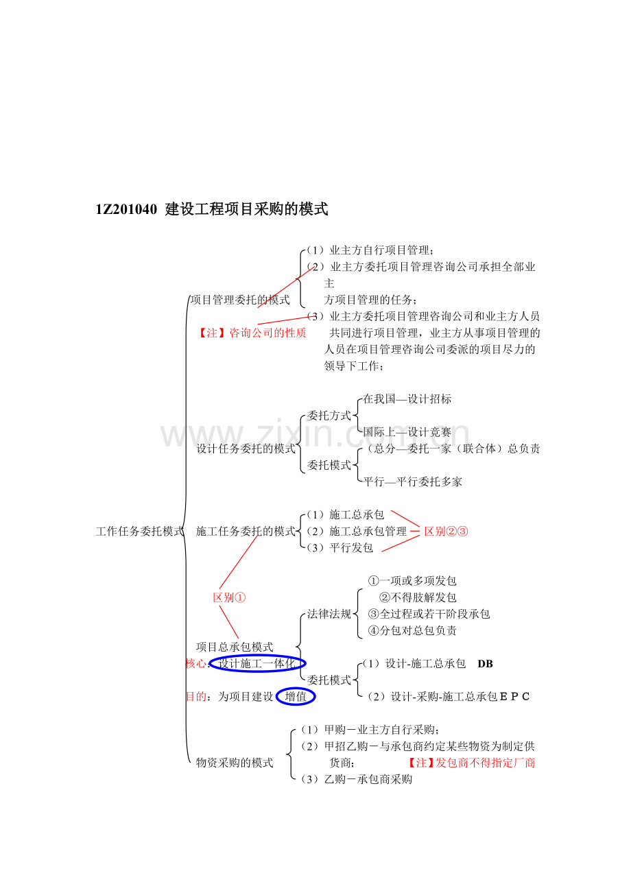 1Z201040-建设工程项目采购的模式.doc_第1页