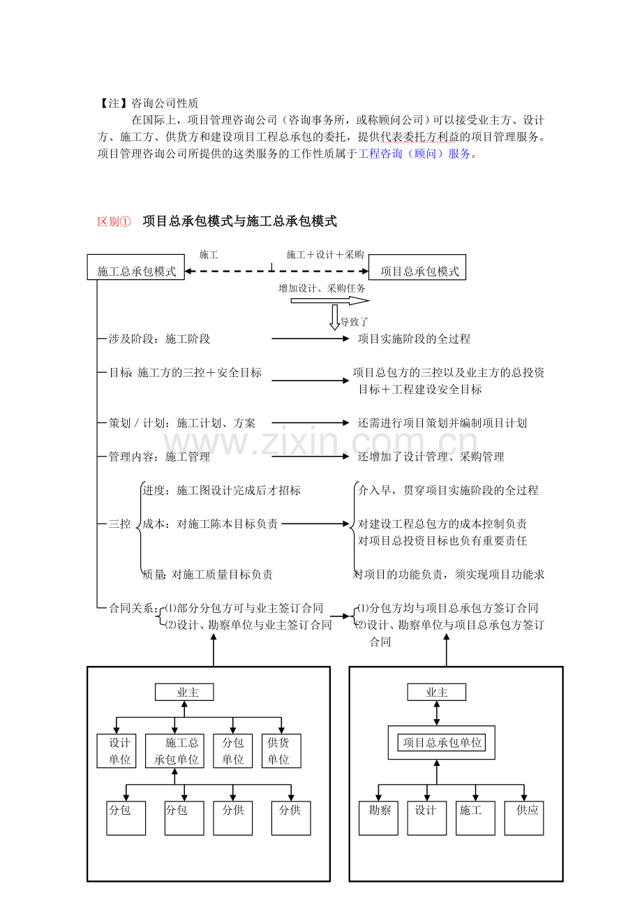 1Z201040-建设工程项目采购的模式.doc_第2页