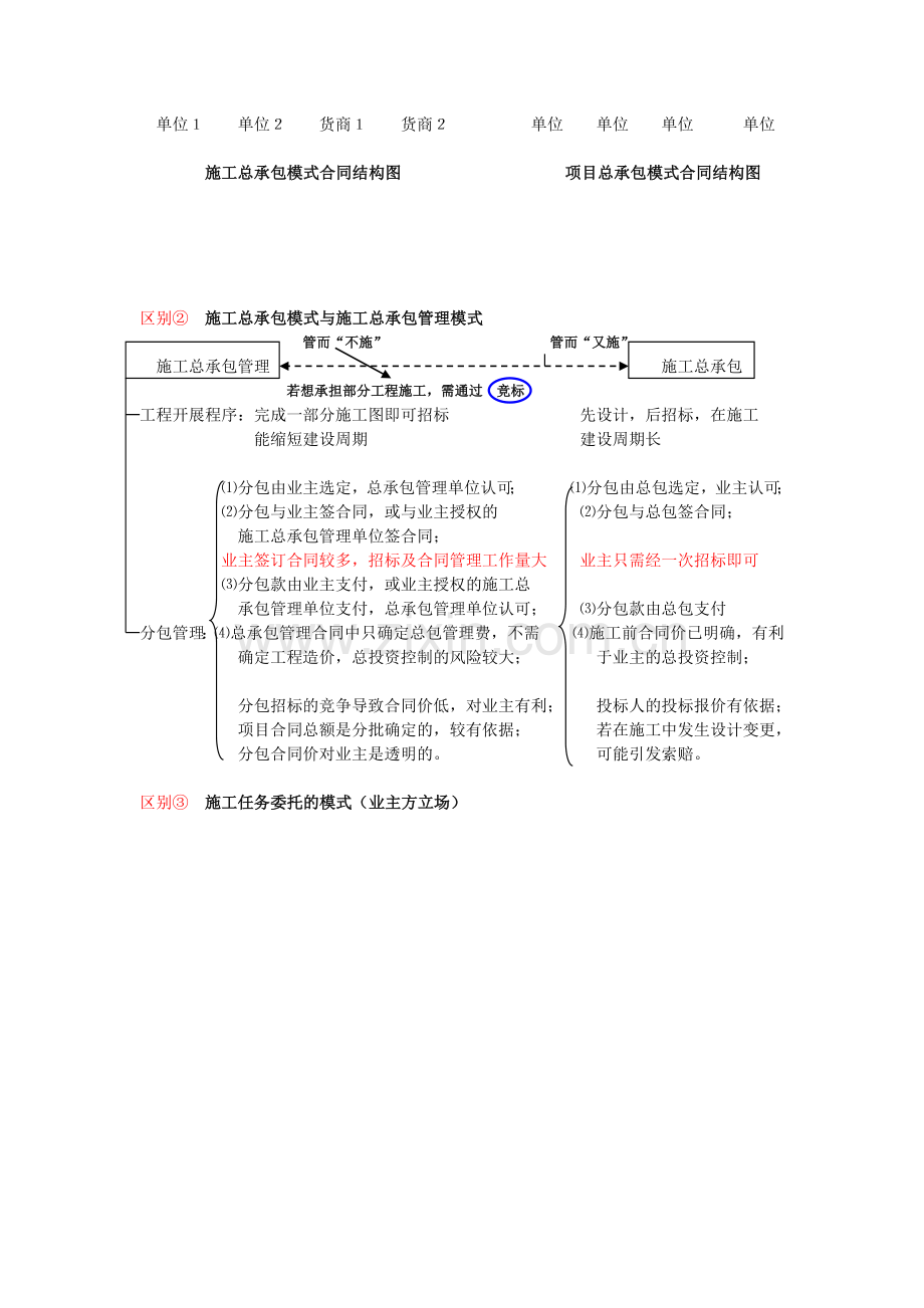 1Z201040-建设工程项目采购的模式.doc_第3页