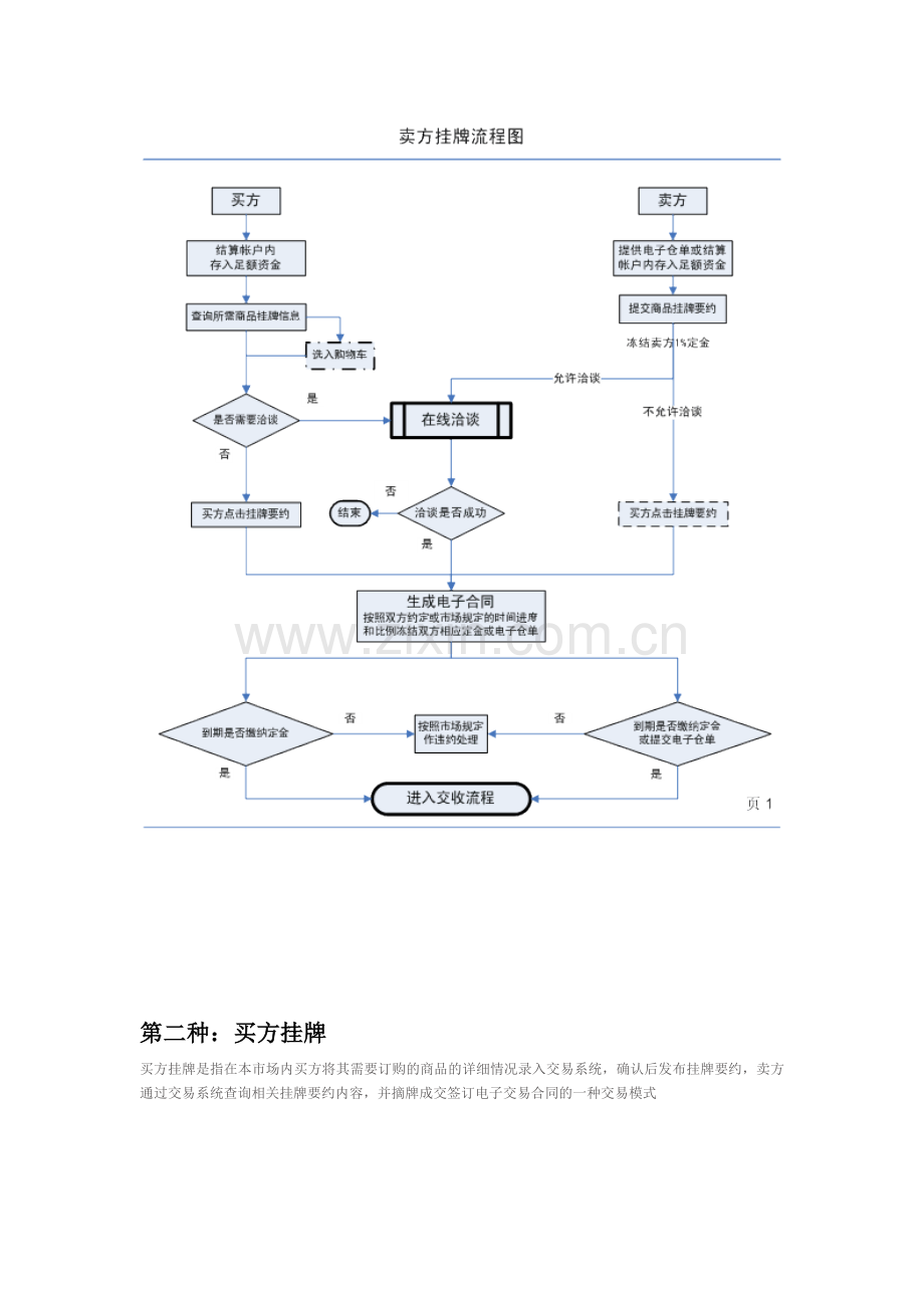 大宗商品电子交易流程图(1).doc_第2页