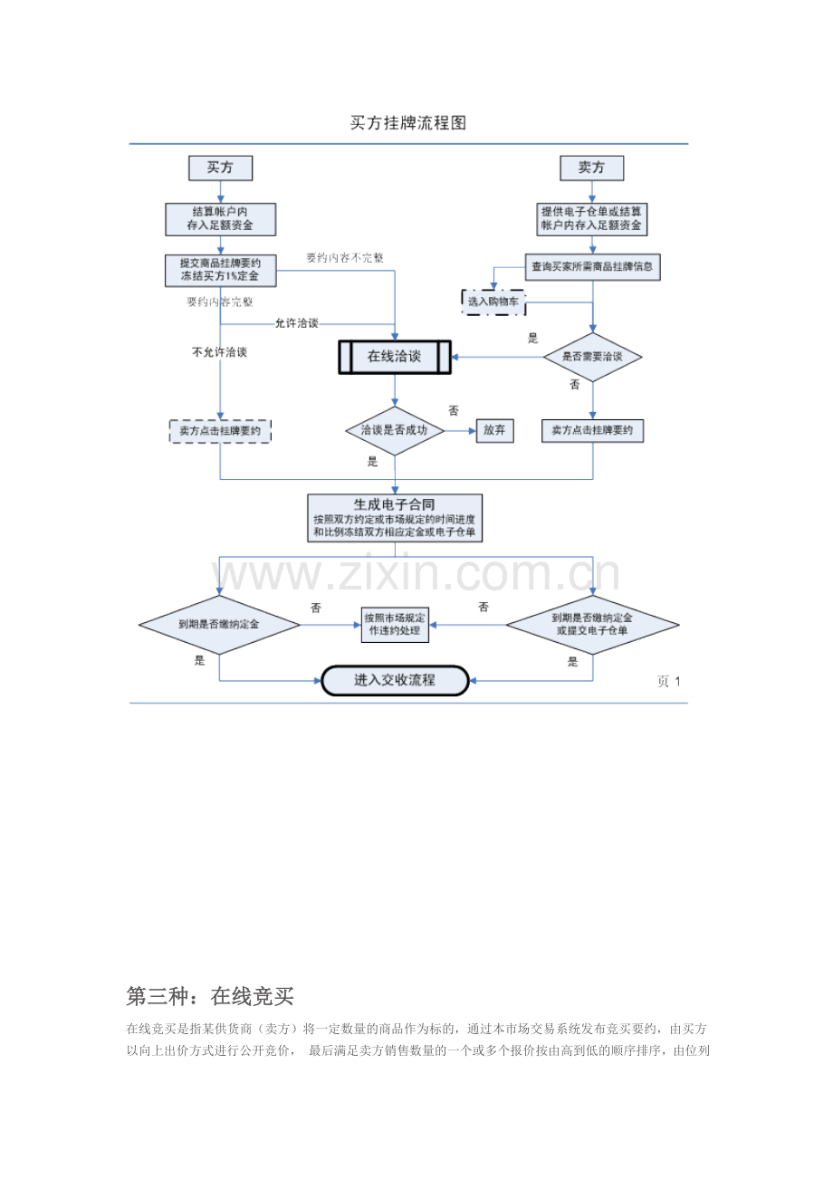 大宗商品电子交易流程图(1).doc_第3页