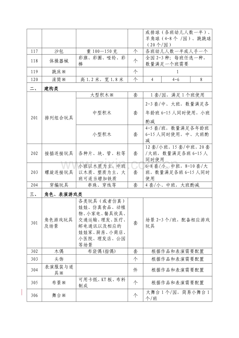 幼儿园教玩具配备基本标准.doc_第2页