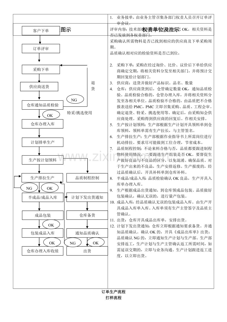 订单生产流程图示.doc_第2页