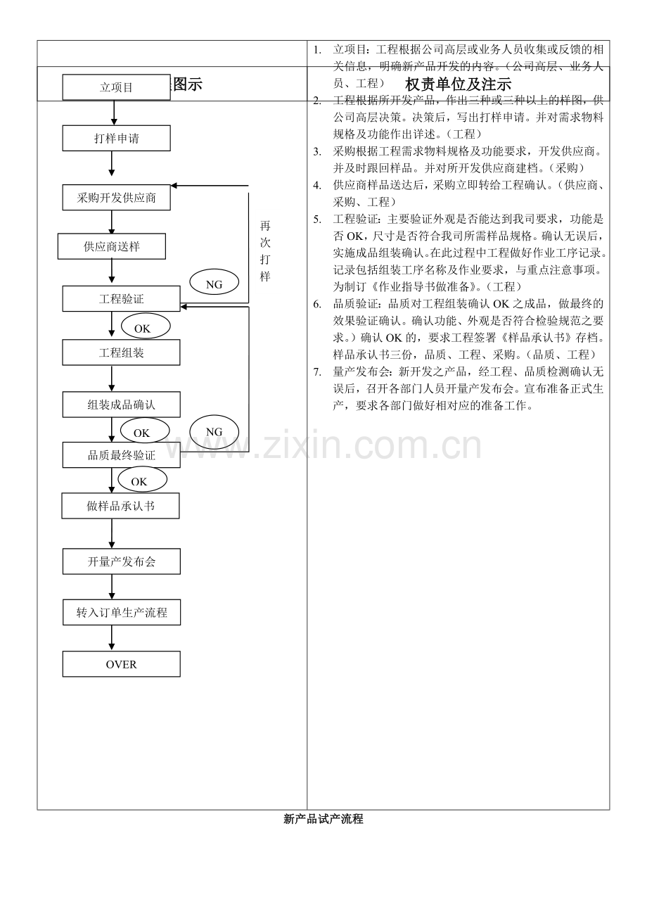 订单生产流程图示.doc_第3页