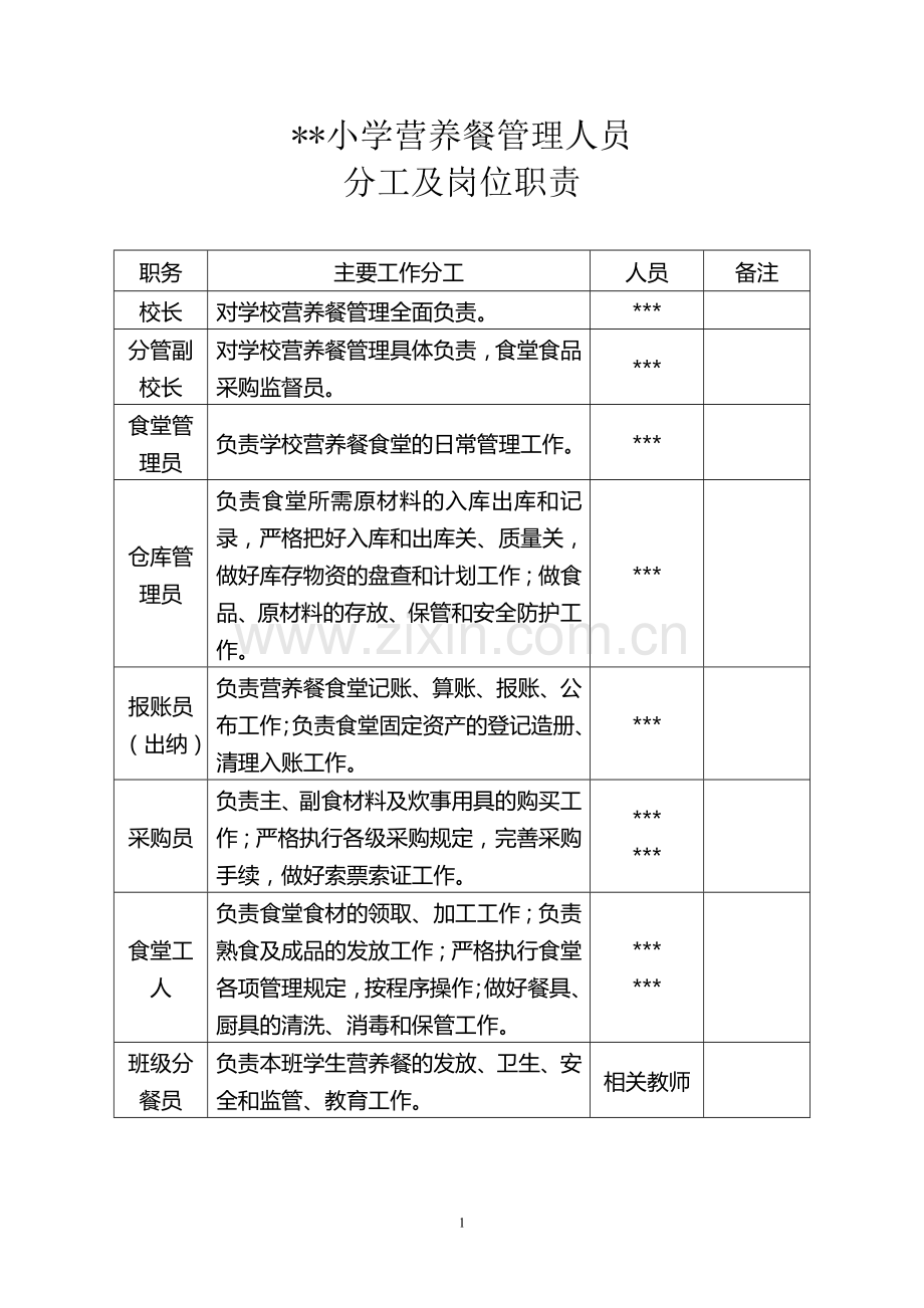 食堂管理人员分工及岗位职责.doc_第1页