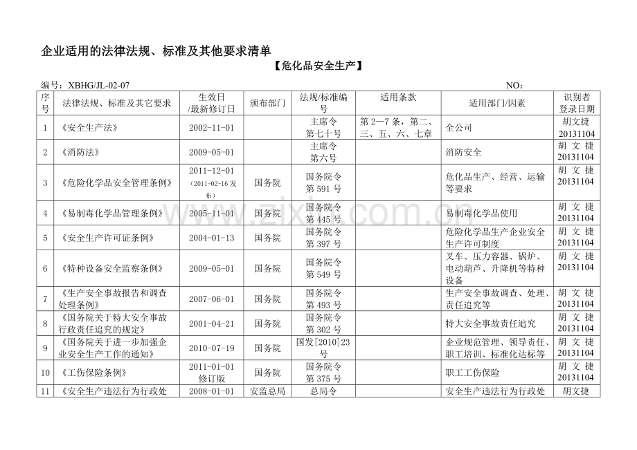 适用的法律法规标准及其它要求清单(安全生产)(1).doc_第1页