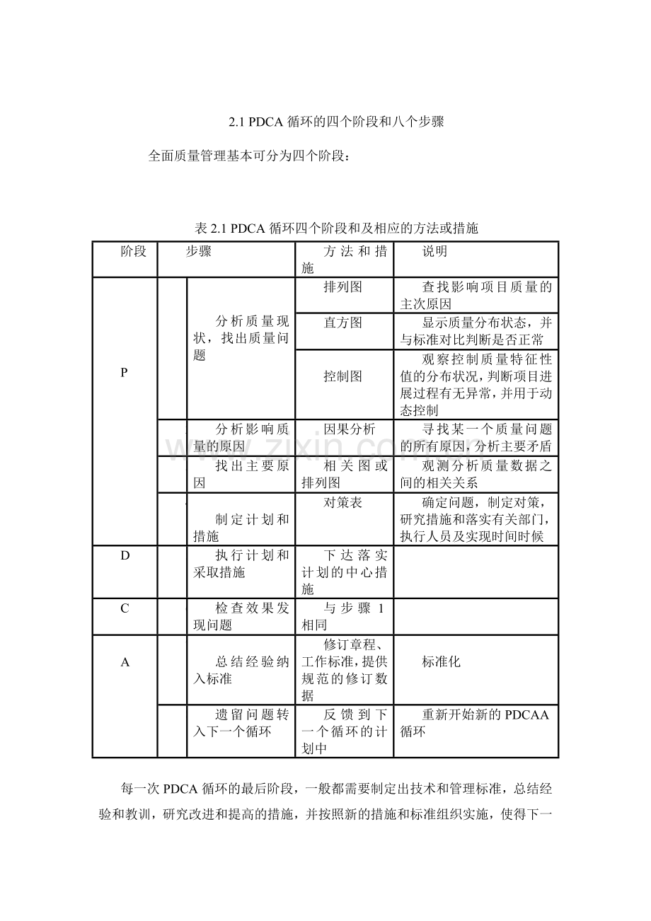 项目质量管理措施方案.doc_第3页