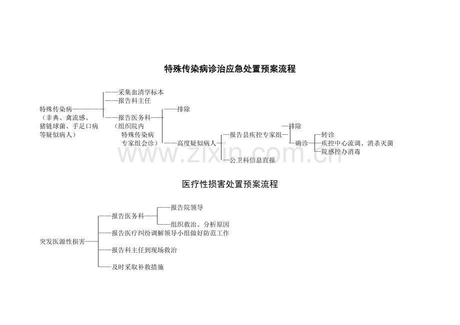 流程应急访谈2.doc_第3页