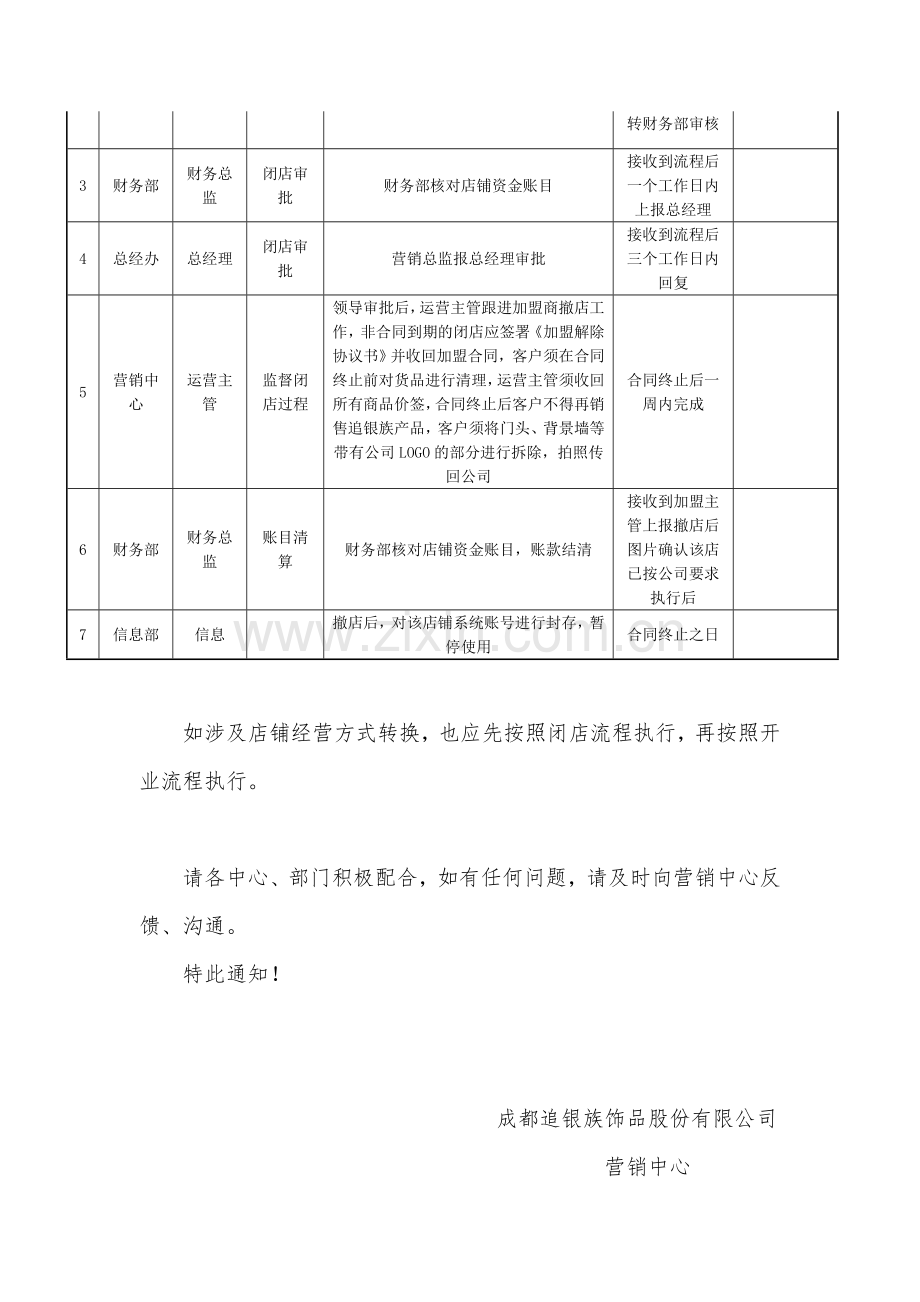 加盟店铺闭店流程管理办法.doc_第2页