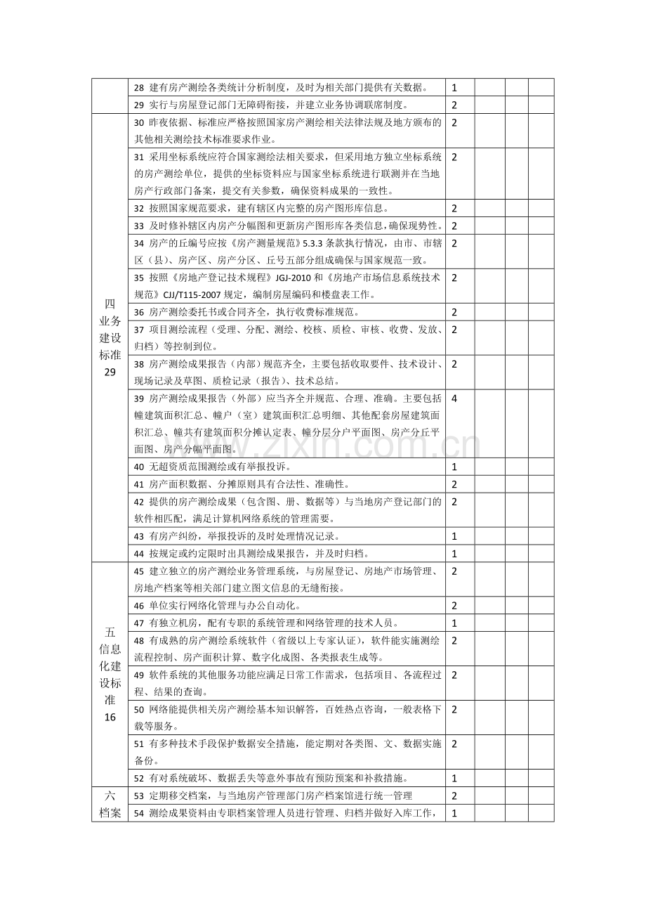 江苏省房产面积测量单位考核及评分标准.doc_第2页