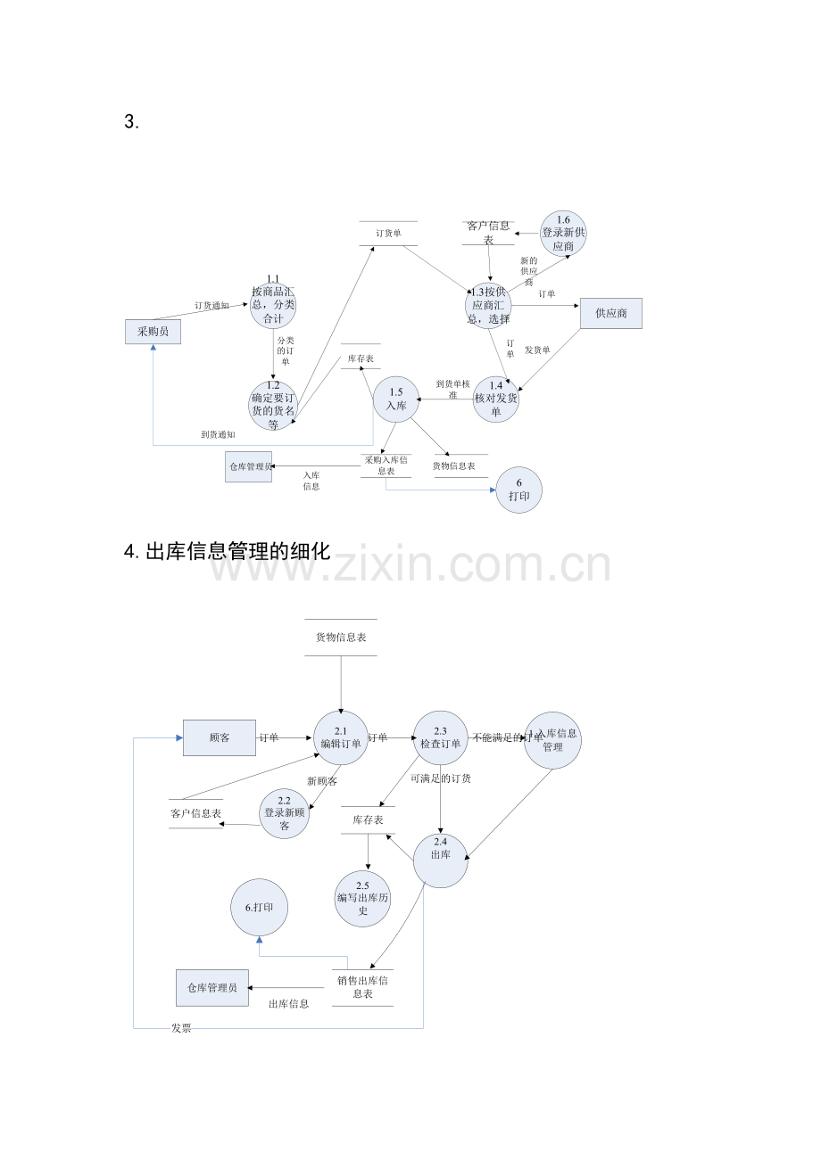 仓库管理系统-数据流图-数据字典.doc_第2页