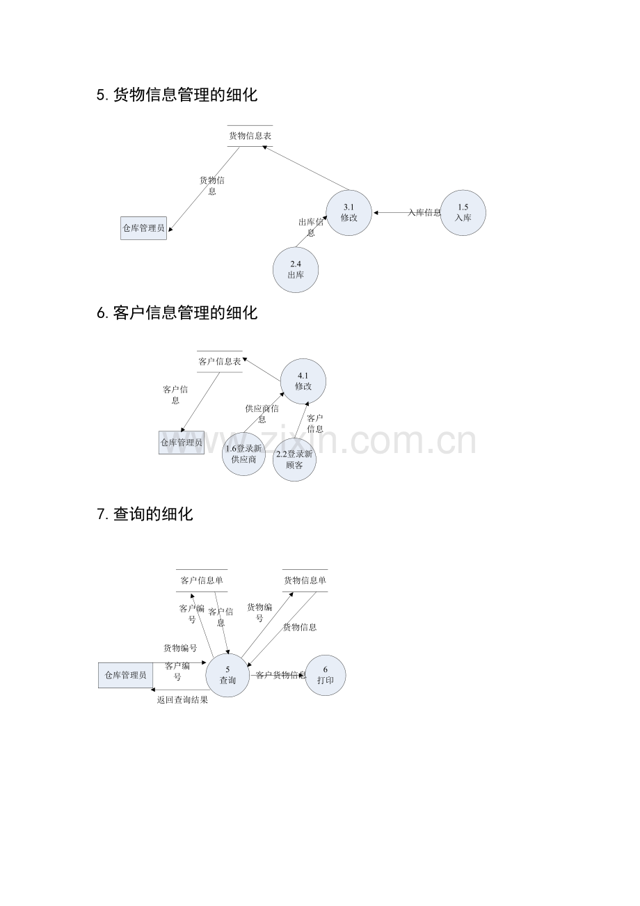 仓库管理系统-数据流图-数据字典.doc_第3页